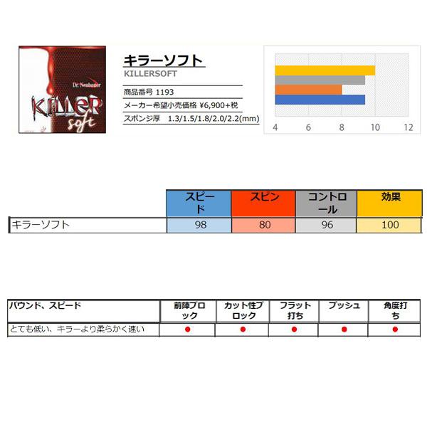 【PayPay祭★P3倍】Dr.Neubauer 卓球ラバー キラーソフト KILLER SOFT 1193 |  | 01