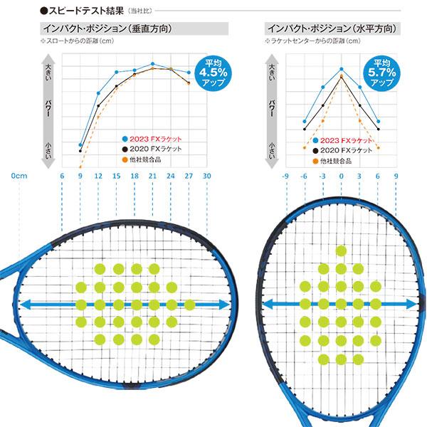 ダンロップ テニスラケット FX700 DS22304 | DUNLOP | 03
