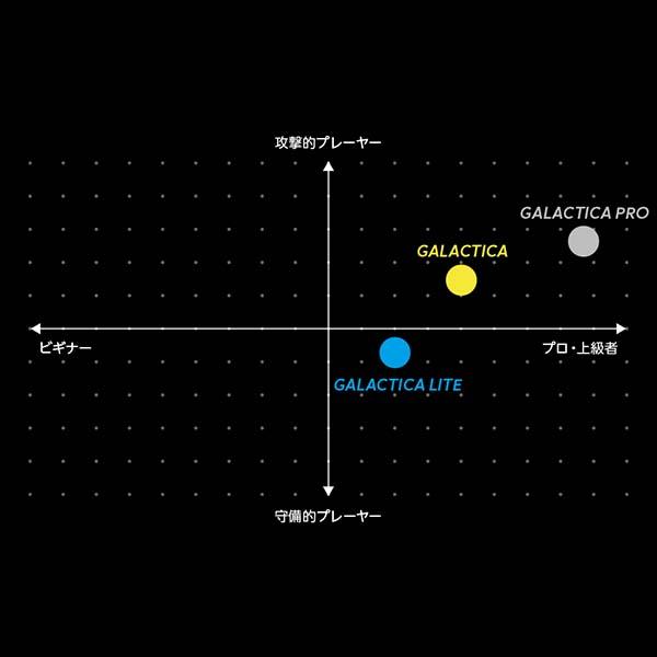 DUNLOP（ダンロップ） パデルラケット ギャラクティカ ライト