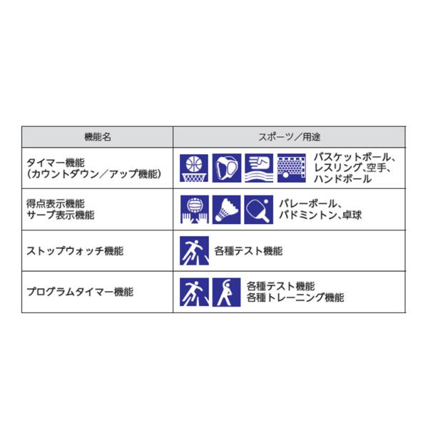 エバニュー オールスポーツ設備・備品 [送料別途]デジタルカウンターEV EKD522 | EVERNEW | 01