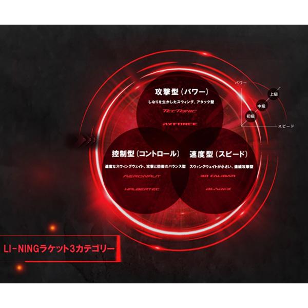 LI-NING リーニン バドミントンラケット AXフォースビッグバン