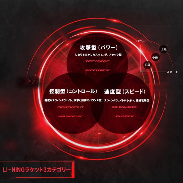 LI-NING リーニン バドミントンラケット ブレードX700 BLADEX700 BX700