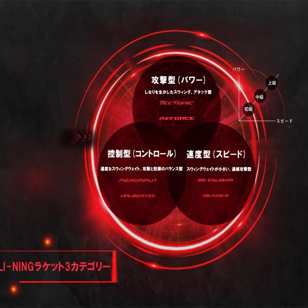 ハルバーテック 7000 バドミントンラケット HALBERTEC 7000（ハルバーテック 7000）（バドミントン用