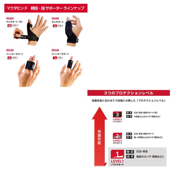 マクダビッド オールスポーツサポーターケア商品 フィンガーサポート/指用/左右兼用/ソフトサポート『M448』 | McDavid | 04