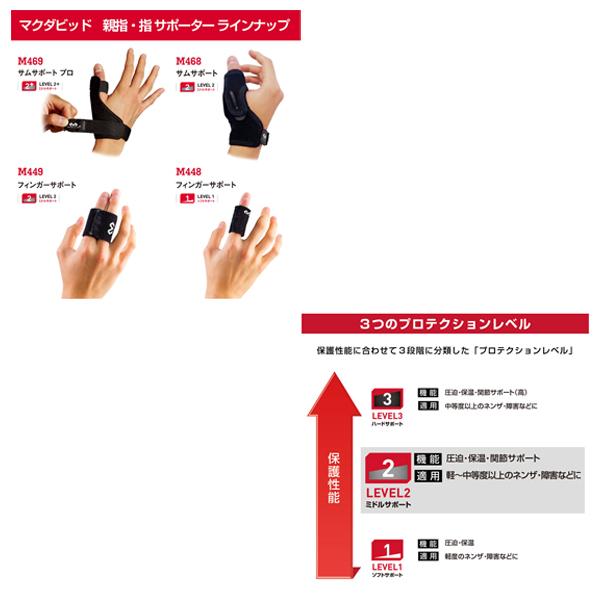 マクダビッド オールスポーツサポーターケア商品 サムサポート 親指用 左右兼用 ミドルサポート M468 | McDavid | 04