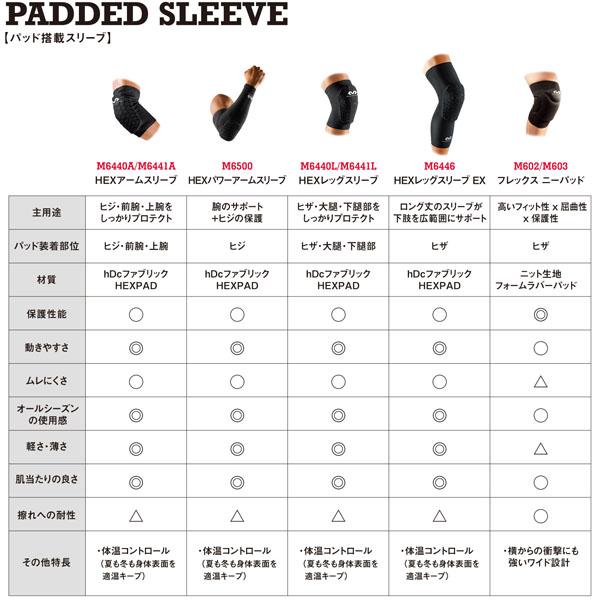 マクダビッド オールスポーツサポーターケア商品 フレックス ニーパッド ヒザ用 1個入 左右兼用 ソフトサポート M603 | McDavid | 08