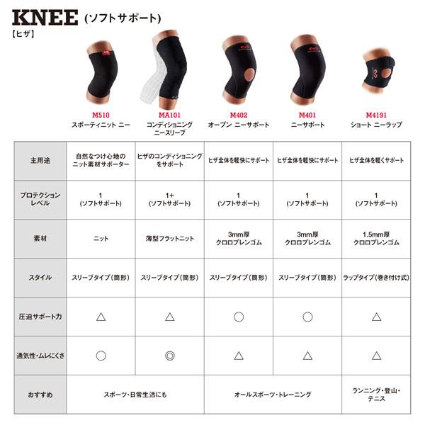 マクダビッド オールスポーツサポーターケア商品 コンディショニング ニースリーブ 左右兼用 1本入 MA101 | McDavid | 10