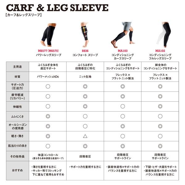 マクダビッド オールスポーツサポーターケア商品 コンディショニング カーフスリーブ 左右兼用 2本入 MA103 | McDavid | 09