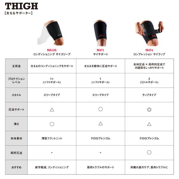 マクダビッド オールスポーツサポーターケア商品 コンディショニング サイスリーブ 左右兼用 1本入 MA105 | McDavid | 07