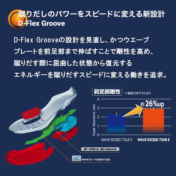 WAVE EXCEED ミズノ テニスシューズ ウエーブエクシードツアー6 AC