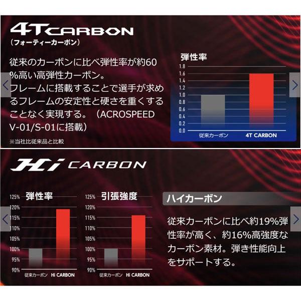 MIZUNO（ミズノ） ソフトテニスラケット アクロスピード V-05
