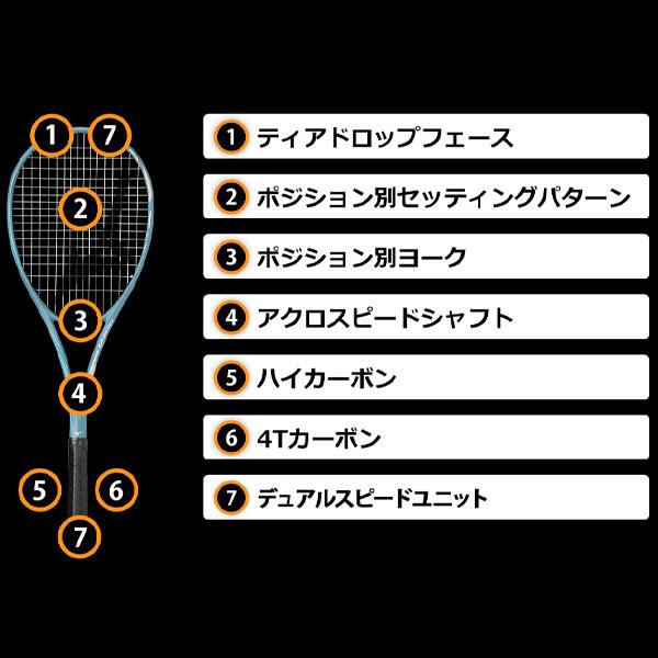 MIZUNO ミズノ ソフトテニスラケット アクロスピード S-05 MIZUNO ミズノ ソフトテニスラケット アクロスピード S-05