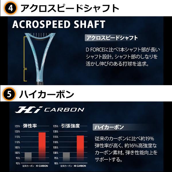 MIZUNO ミズノ ソフトテニスラケット アクロスピードS-01 MIZUNO ミズノ ソフトテニスラケット アクロスピードS-01
