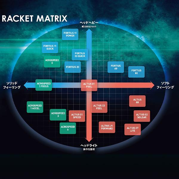 MIZUNO ミズノ バドミントンラケット アクロスピード1フォーカス