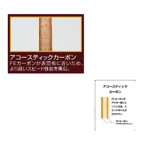 【PayPay祭★P3倍】ニッタク 卓球ラケット アコースティックカーボンC ACOUSTIC CARBON C 中国式ペン NC-0179 | Nittaku | 01