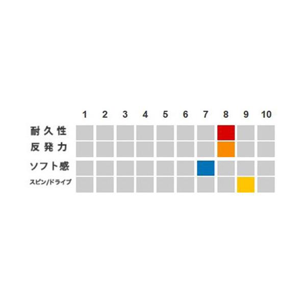 ゴーセン ソフトテニスストリング『ロール他』 ウミシマ SDコントロール130 ノンパッケージ20張SET UMISHIMA SD CONTROL 130 SS720 ロールガット | UMISHIMA | 01