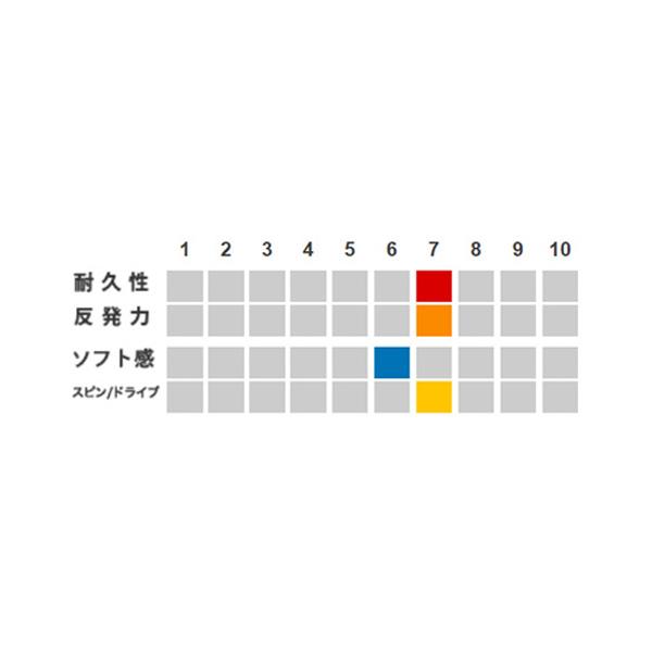 ゴーセン テニスストリング『単張』 オージー・シープ ミクロ 2 15L OG-SHEEP MICRO 2 15L TS412 | OG-SHEEP | 01