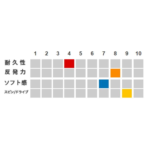 ゴーセン テニスストリング『単張』 オージー・シープ ミクロ 2 16L OG-SHEEP MICRO 2 16L TS413 | OG-SHEEP | 01