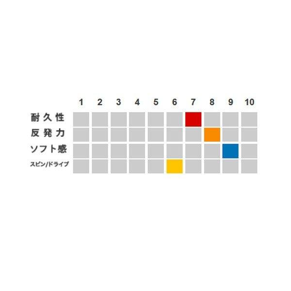 ゴーセン テニスストリング『ロール他』 テックガット16 ノンパッケージ20張SET TS600W20Pの画像