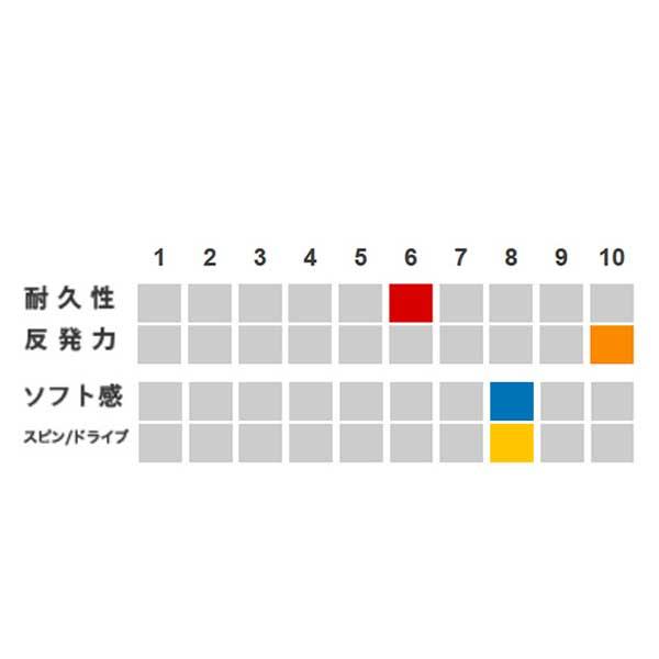 ゴーセン テニスストリング『単張』 ウミシマ AKプロ 17 UMISHIMA AK PRO 17 TS708 | UMISHIMA | 02