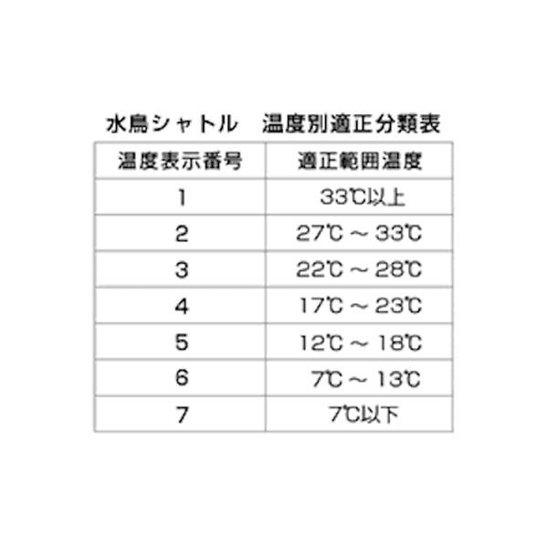 ヨネックス バドミントン シャトル エアロセンサ 600/AEROSENSA 600/1ダース・12球入 『AS-600』｜racket｜02