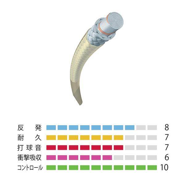 ヨネックス バドミントンストリング『単張』 エアロバイト ブースト AEROBITE BOOST BGABBT | YONEX | 02