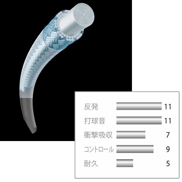 ヨネックス バドミントン ストリング（単張） エアロソニック