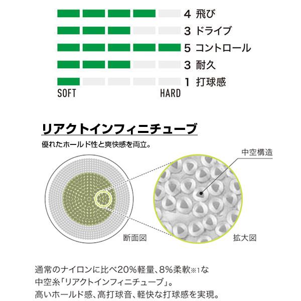 ヨネックス ソフトテニス ストリング 『単張』 サイバーナチュラルゲイル/CYBER NATURAL GALE 『CSG650GA』｜racket｜04