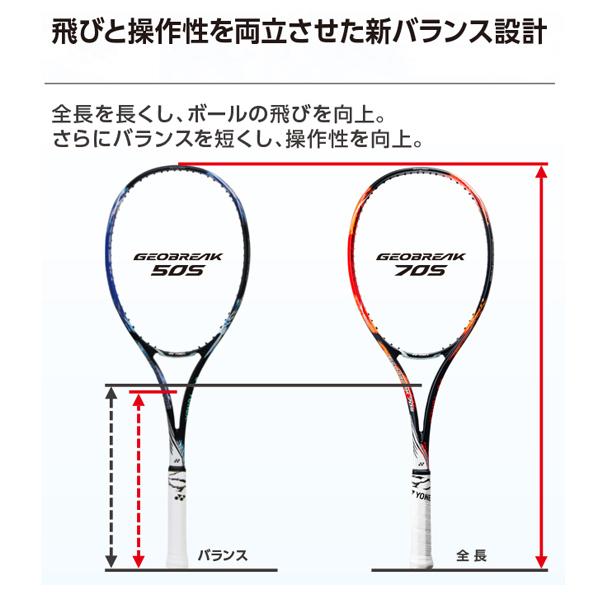 期間限定の激安セール ヨネックス ソフトテニス ラケット ジオブレイク 50s Geobreak Geo50s Wantannas Go Id