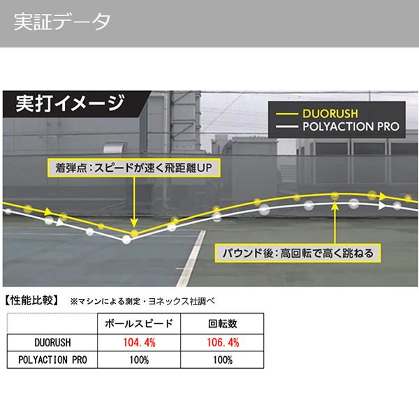 ヨネックス ソフトテニスストリング『単張』 デュオラッシュ DUORUSH SGDR | YONEX | 04