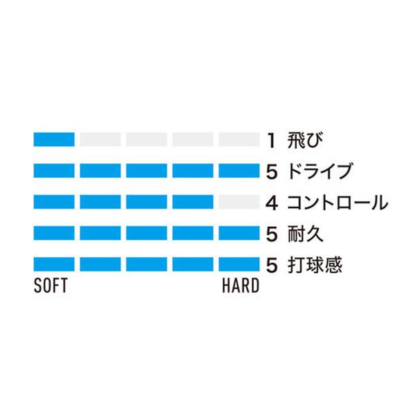 (3%OFFクーポン）ヨネックス ソフトテニス ストリング 『単張』 ポリアクションプロ/POLYACTION PRO 『SGPP』｜racket｜02