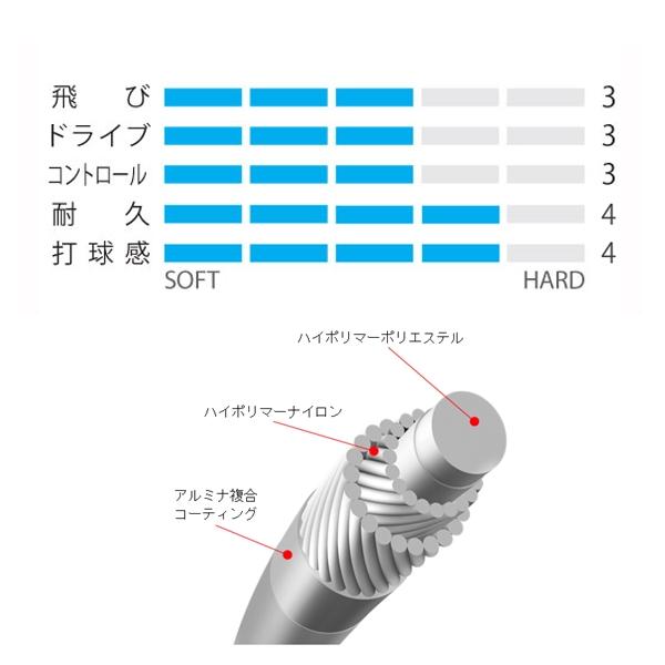 YONEX（ヨネックス） ソフトテニスストリング『単張』 『10張単位』V