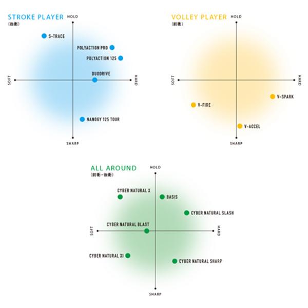 [ヨネックス ソフトテニスストリング（単張）]『10張単位』V-スパーク／V-SPARK（SGVS） YONEX（ヨネックス） ソフトテニスストリング『単張』 『10張単位』V