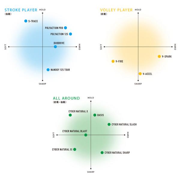 YONEX（ヨネックス） ソフトテニスストリング『単張』 V-スパーク V