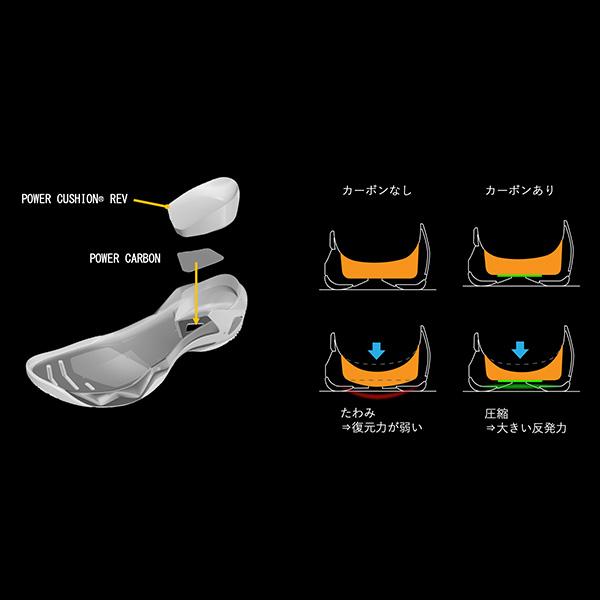 YONEX（ヨネックス） バドミントンシューズ サブアクシアGTワイド