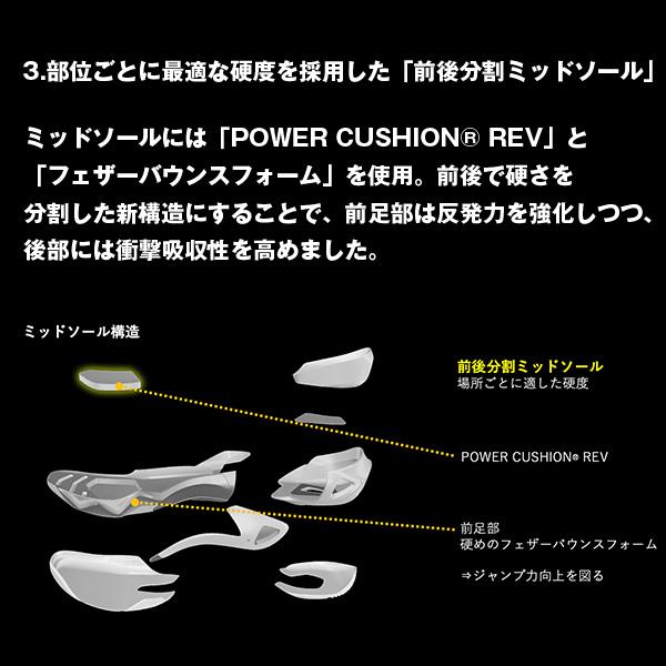 YONEX（ヨネックス） バドミントンシューズ サブアクシアGTワイド