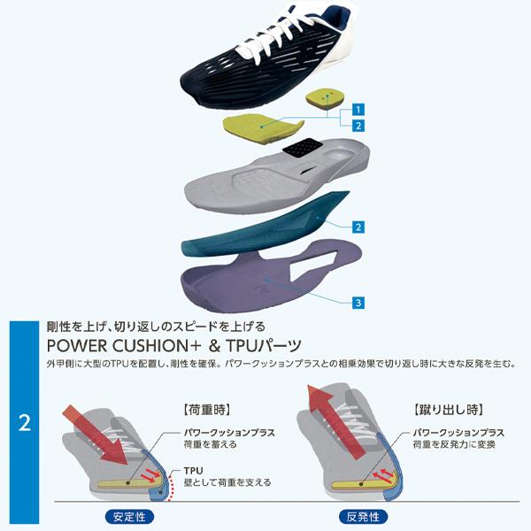 YONEX ヨネックス テニスシューズ パワークッションエク