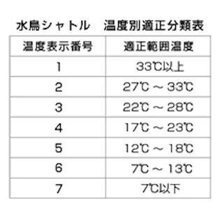 ヨネックス(YONEX)　エアロセンサ200　AS-200　10ダース　店頭在庫分　送料無料　AEROSENSA 200 | エアロセンサ | 01