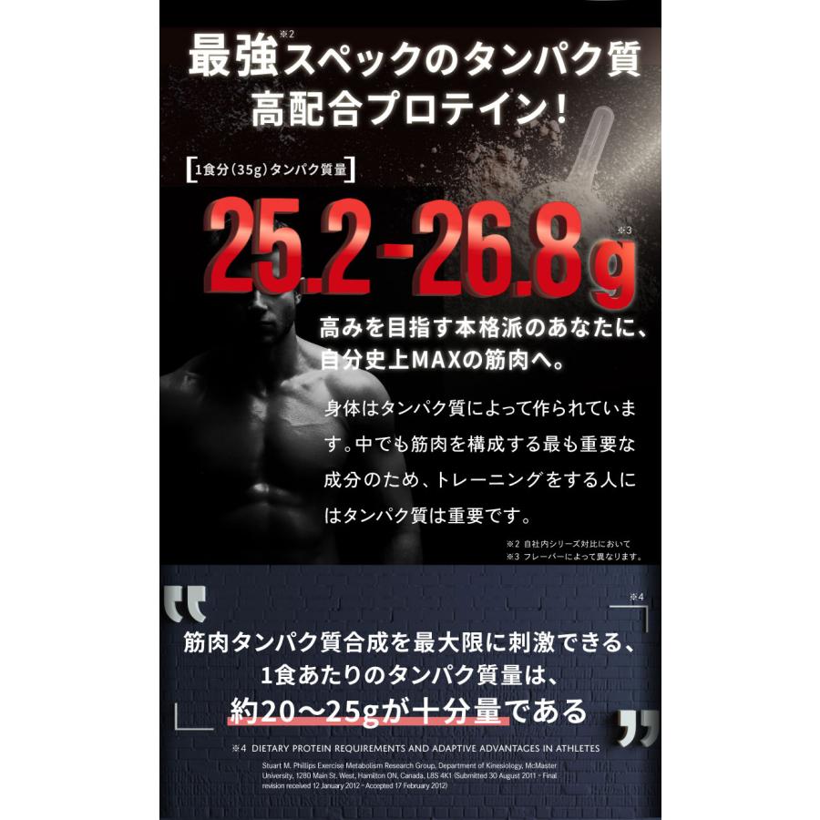 MY ROUTINE（マイルーティーン） マイルーティーンMAX マッスル