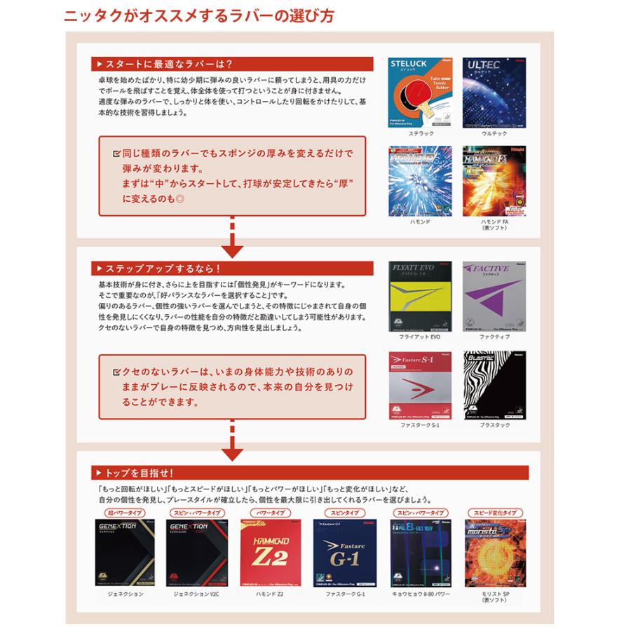 Nittaku（ニッタク） 卓球ラバー ファスターク G-1 FASTARC 裏ソフト