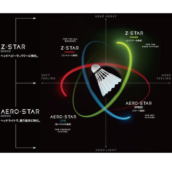 ダンロップ ゼットスター・パワー 88 2021 DUNLOP Z-STAR POWER 88 DBF00001 国内正規品 バドミントンラケット｜racketshop-approach｜07