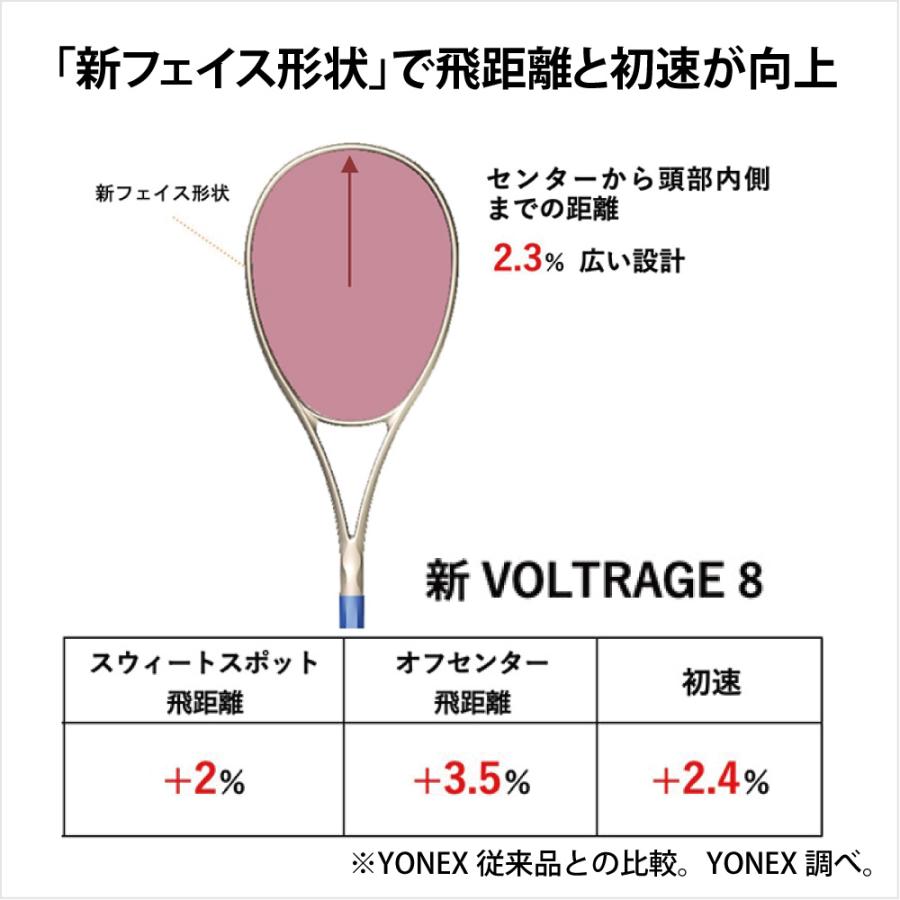 12時まで限定価格！VOLTRAGE8s2本セット YONEX（ヨネックス） ボルトレイジ 8S 02VR8S-443 2026SS バーガンディ