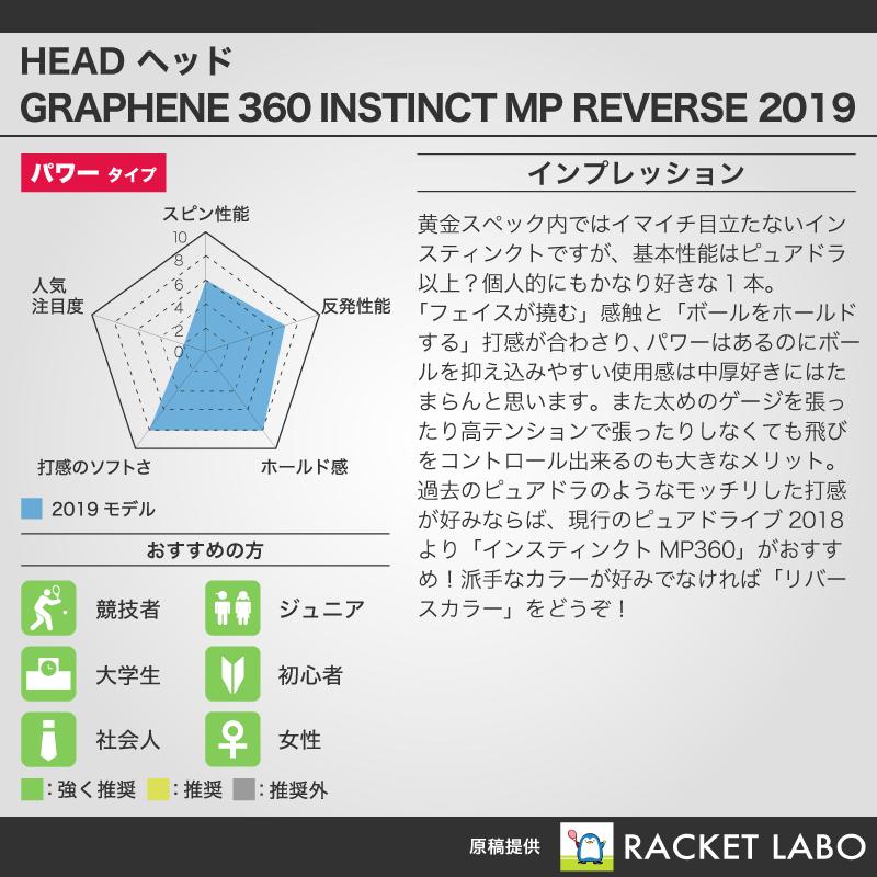 ヘッド グラフィン 360 インスティンクト MP リバース 2019（HEAD ...