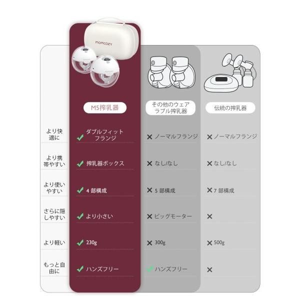 Momcozy M5 ハンズフリー電動搾乳機 軽量で薄型、装着可能、お手入れ 