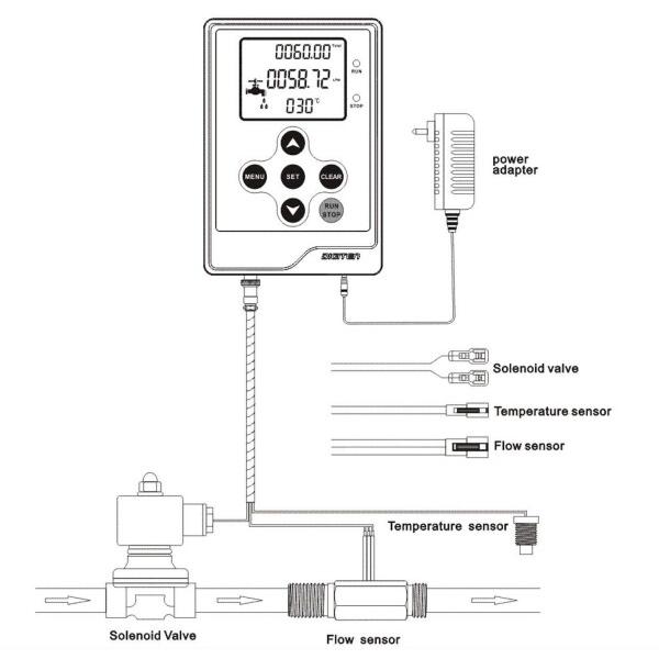 G1 "水流ホール効果センサー流量計1-60L / min + G1"電磁 【検出器】