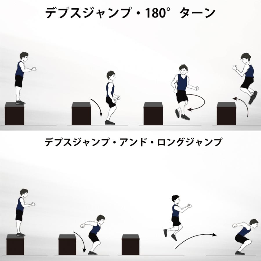 ジャンプボックス 45cm ソフトタイプ パワーとスピードのアップ ジャンプボックス 45cm ソフトタイプ パワーとスピードのアップ