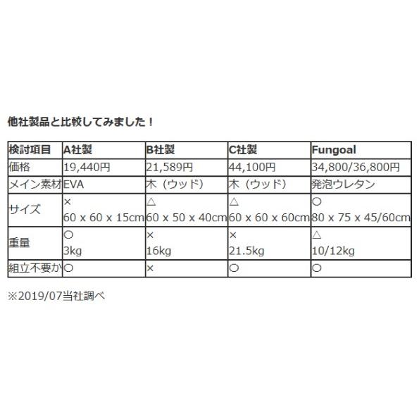 ジャンプボックス 45cm ソフトタイプ パワーとスピードのアップ