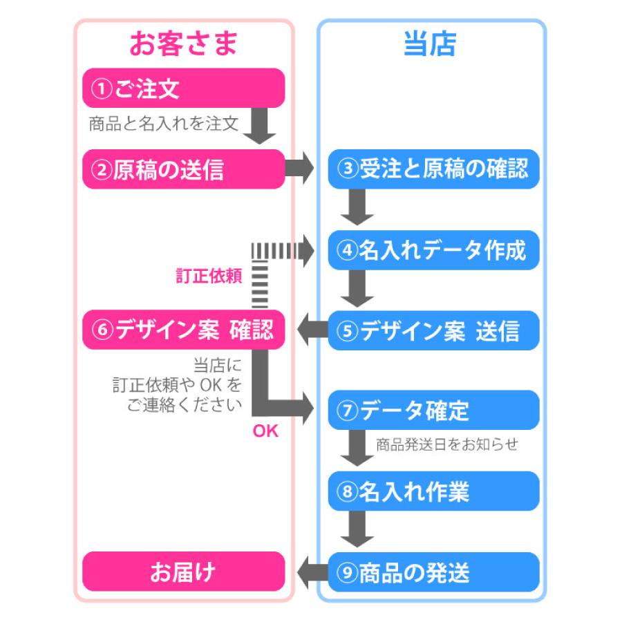 テントオリジナルデザイン専用ページ 名入れ 寄贈 卒業 卒団 記念