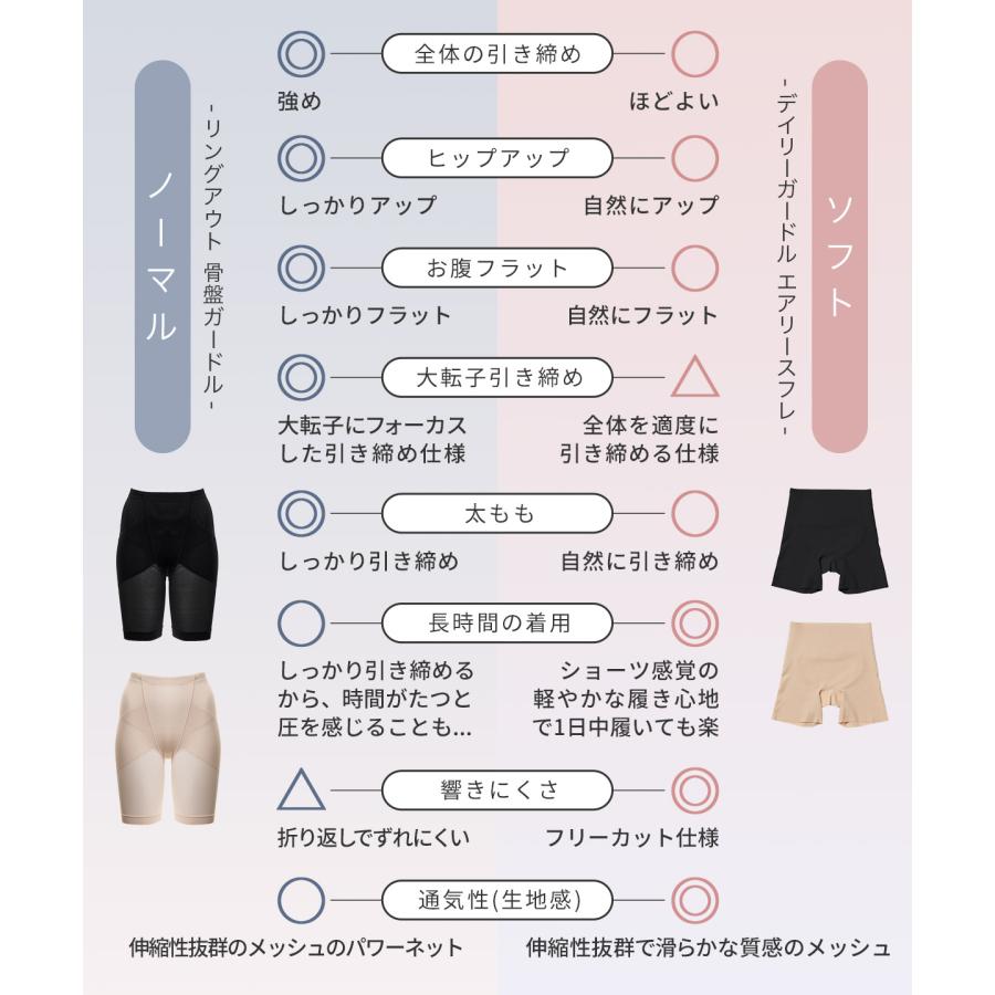 ガードル 骨格ウェーブ 大転子 ヒップアップ リングアウト 骨盤ガードル 2枚セット 骨格ウェーブ 骨盤ベルト ラディアンヌ |  | 13