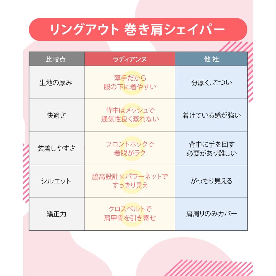 猫背矯正ベルト 姿勢矯正 巻き肩 リングアウト 巻き肩シェイパー 矯正 補正下着 ぽっこりお腹 猫背ベルト 華奢 ラディアンヌ |  | 07